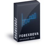 Avenix Fzco's ForexRova: A New Contender in the Automated Forex Trading Arena