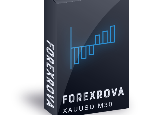 Avenix Fzco's ForexRova: A New Contender in the Automated Forex Trading Arena