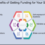 The Benefits of Private Funding for Business Ventures