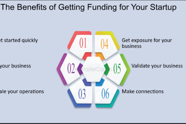 The Benefits of Private Funding for Business Ventures