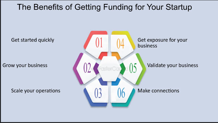 The Benefits of Private Funding for Business Ventures