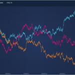 Tips to Speed Up React Chart Rendering