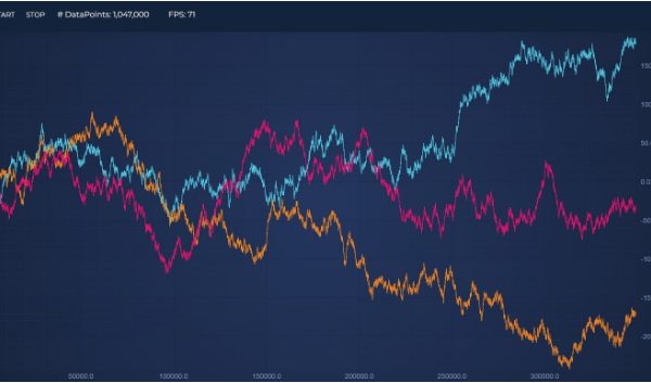 Tips to Speed Up React Chart Rendering