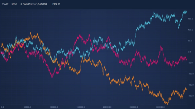 Tips to Speed Up React Chart Rendering