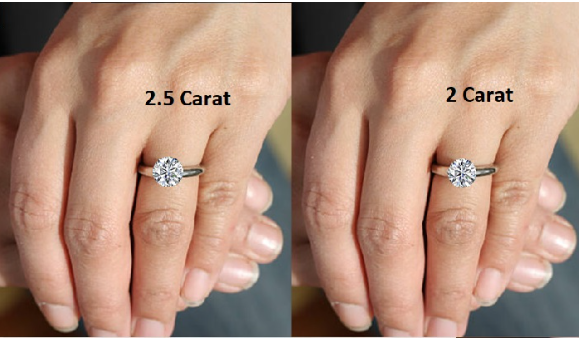 How Much Is a 2.5-Carat Diamond Ring? Compare Prices Now