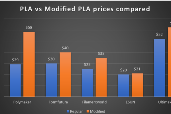 Silk PLA vs. PLA Plus: Complete Comparison