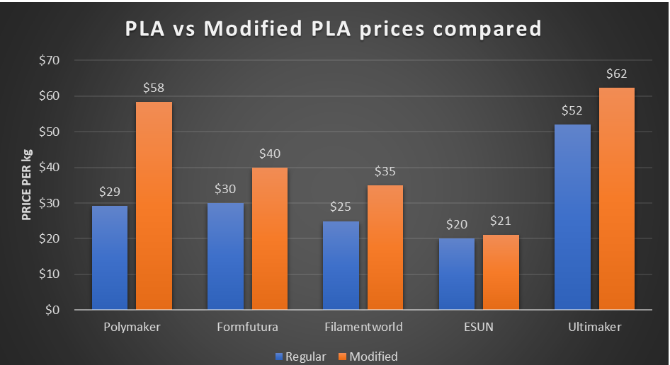 Silk PLA vs. PLA Plus: Complete Comparison