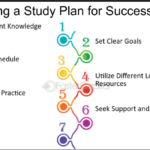 How to Build a Study Plan That Guarantees FINRA Exam Success