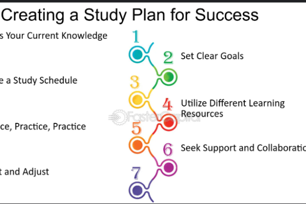 How to Build a Study Plan That Guarantees FINRA Exam Success