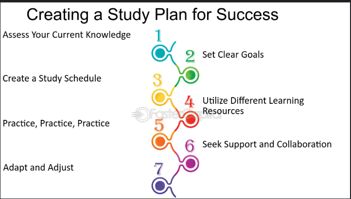 How to Build a Study Plan That Guarantees FINRA Exam Success